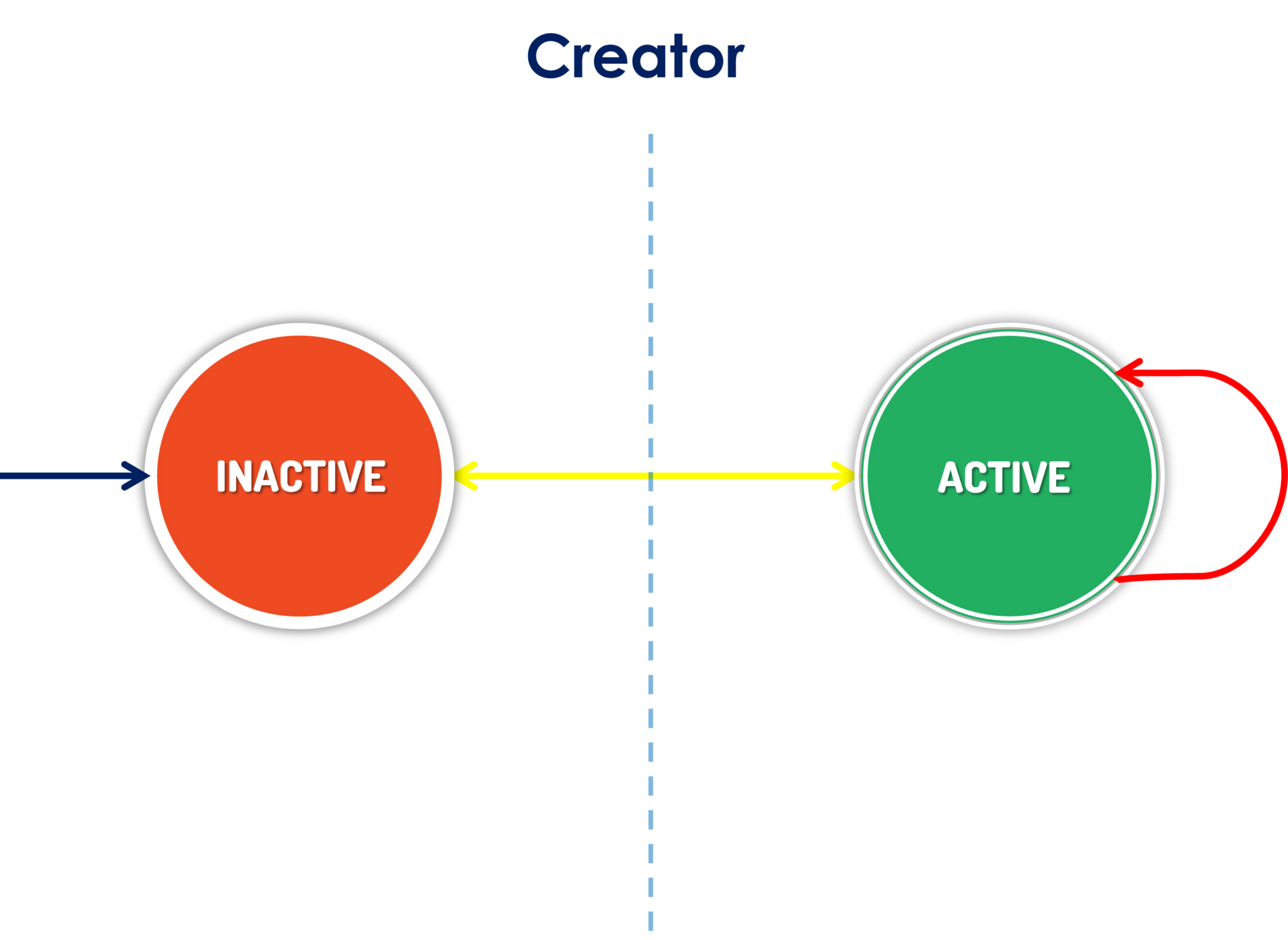 how-to-build-a-production-team